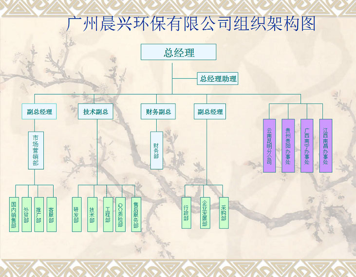 中水回用設備