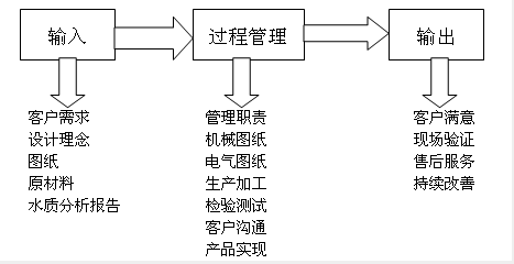 工業(yè)純水設(shè)備